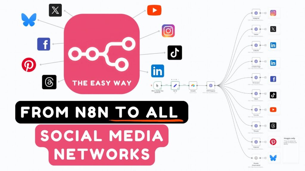 n8n orodje za vodenje socialnih omrežij