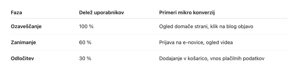 prodajni lijak v spletni trgovini