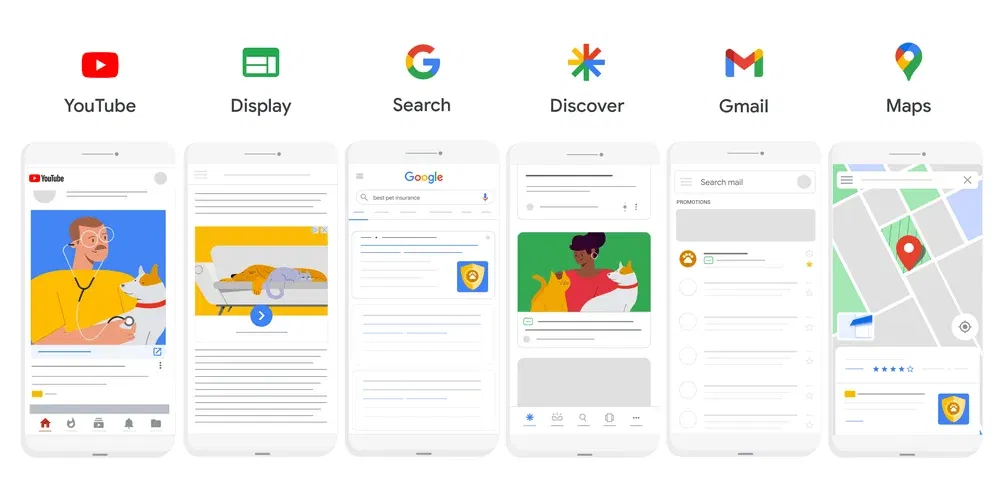 PMax Google Ads kampanja